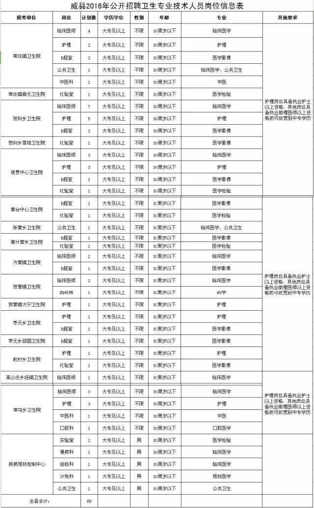 威县市区人口_威县地图(2)