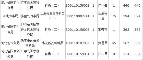 张家口人口2018总人数_张家口地图(2)