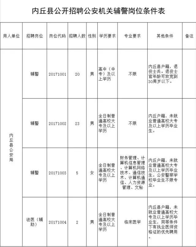 内丘人口有多少_内丘新西关小学