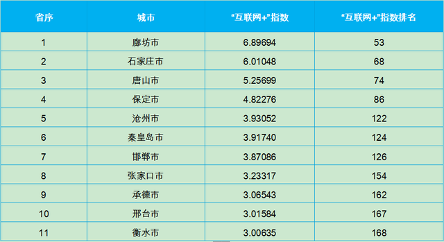 2820年邢台gdp_河北省内的邯郸和邢台,两者2018年GDP谁更强(3)