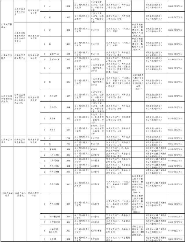 河北2地市事業(yè)單位招聘355人，多地招聘近千人