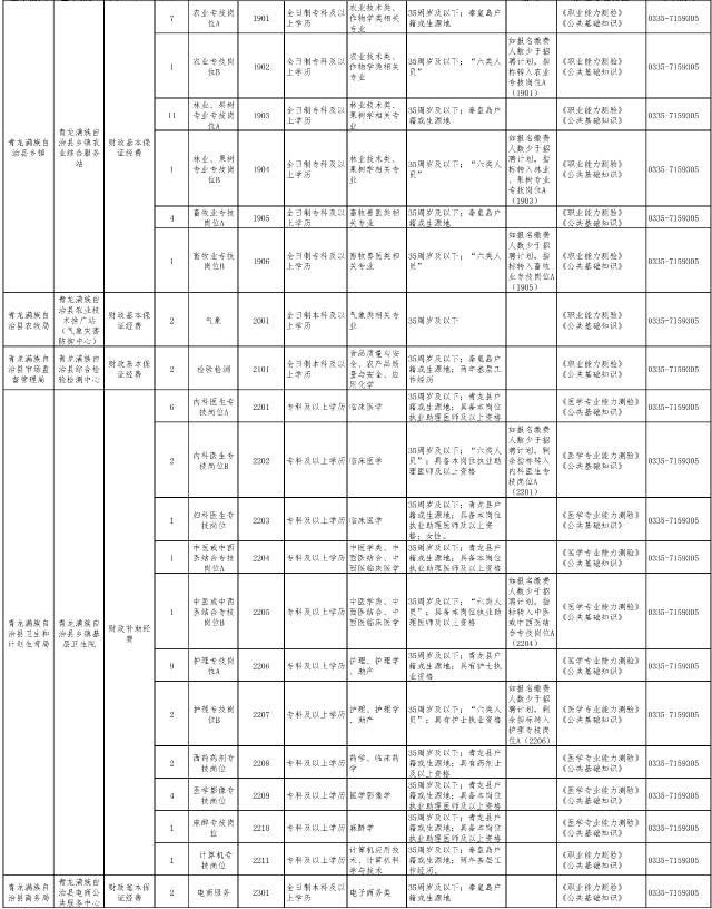 河北2地市事業(yè)單位招聘355人，多地招聘近千人