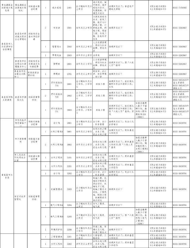 河北2地市事業(yè)單位招聘355人，多地招聘近千人