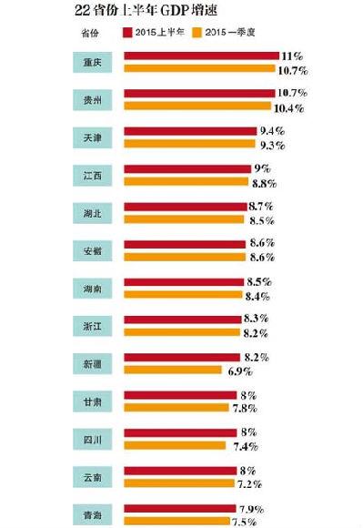 gdp增速_2019湖北gdp目标
