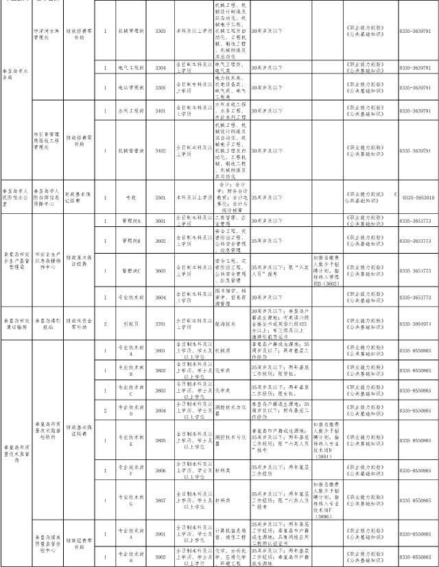 河北2地市事業(yè)單位招聘355人，多地招聘近千人