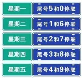 最新消息!邢台限行尾号下月开始轮换!_大燕网