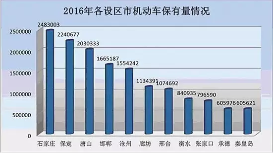 承德各县人口数排名_2015年赣州各县人口和面积排名新鲜出炉,看看石城排第几