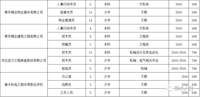 邢台各县地区gdp_邢台各个区县市GDP