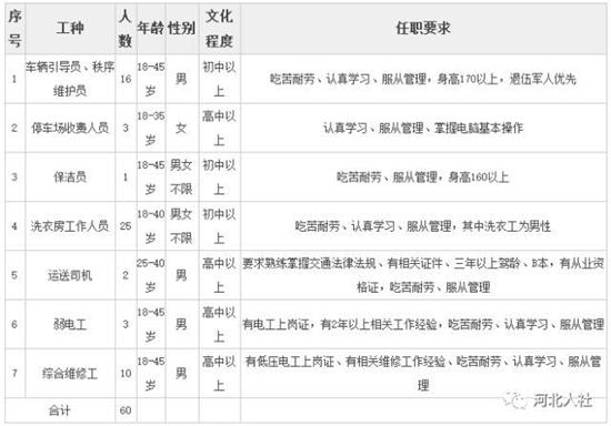 赶紧看过来!河北省最新事业单位及其他招聘来袭