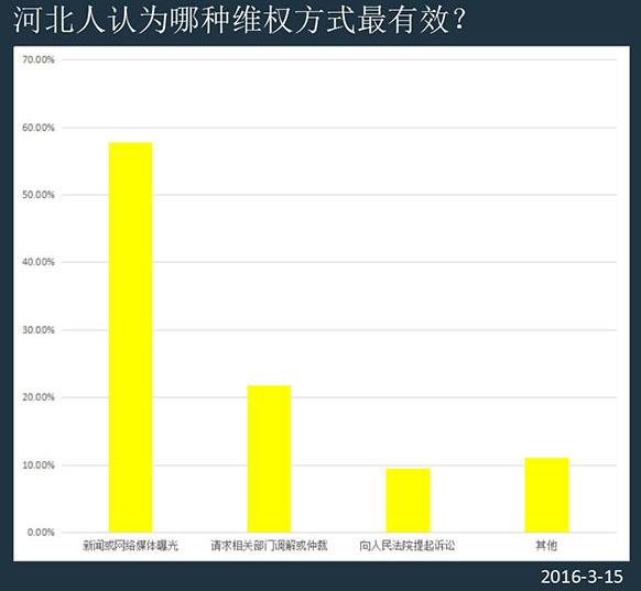 河北哪个市人口多少_河北各市人口