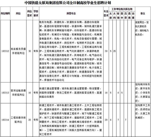 招聘申请_图文详解如何利用Excel做招聘申请表