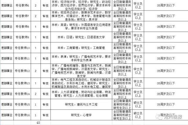 河间招聘_河间市公开招聘10月1日面试通知