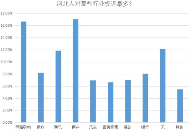 河北哪个市人口多少_河北各市人口