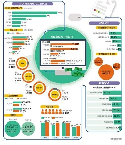 廊坊人口统计_出现人口流出现象,仅廊坊等城市人口实现净流入(2)