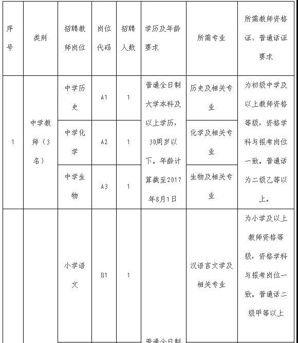 河北6市最新招聘！辅警、教师等抓紧报名