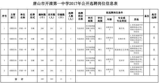 河北6市最新招聘！辅警、教师等抓紧报名