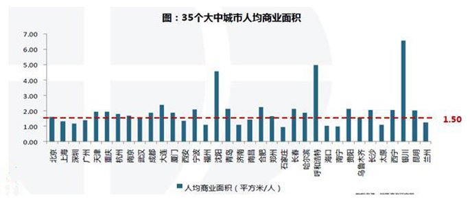 合肥商业混战 谁能出奇制胜?!
_腾讯房产合肥站 合肥商业混战 谁能出奇制胜?!
_腾讯房产合肥站