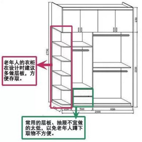 针对不同人 衣柜这样做