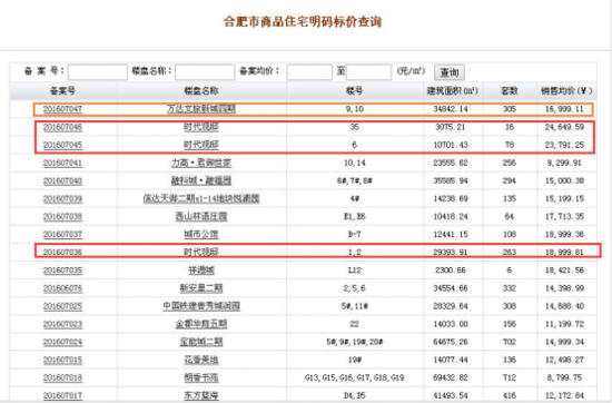 702套房凌晨4点排队遭疯抢 滨湖房价或将奔三