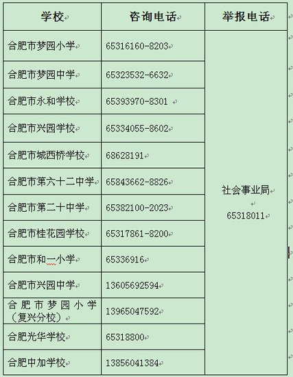 2014合肥学区划分方案公布 高新区设定点学校