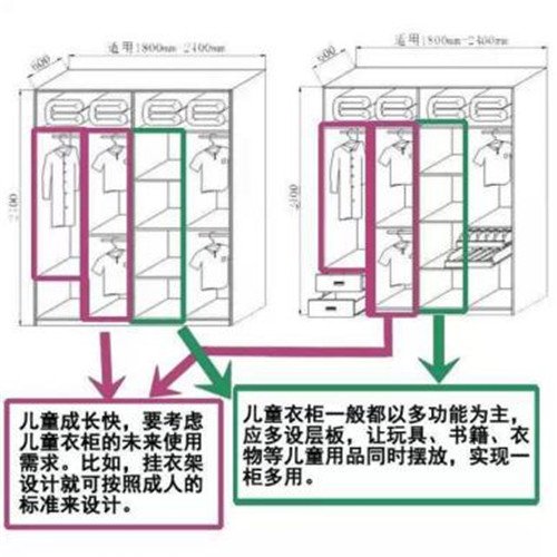 针对不同人 衣柜这样做