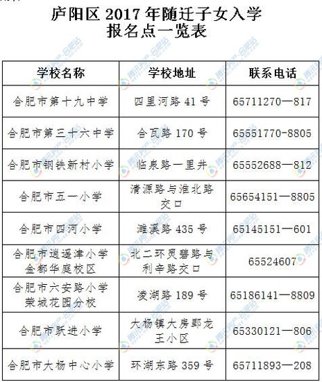 【最新】2017年合肥庐阳区最新学区划分出炉