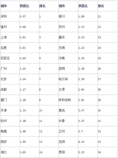 太原 人口密度_太原南站(2)