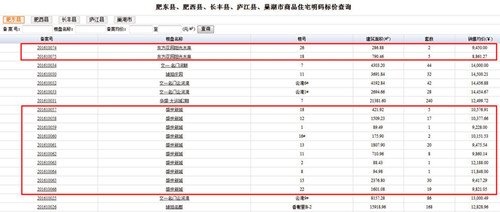 限购成商机?肥东 大龄剩房 再备案价格最少涨