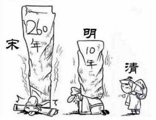 房也发愁吗?中国历代房价比较 有趣!_频道-合肥