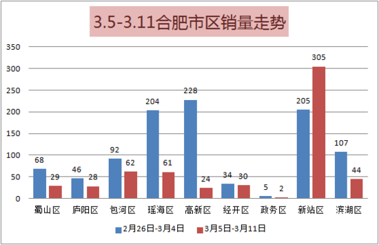 2019nV北各县经济排名_图1各县区COD浓度排名-临沂环境保护公众网(3)