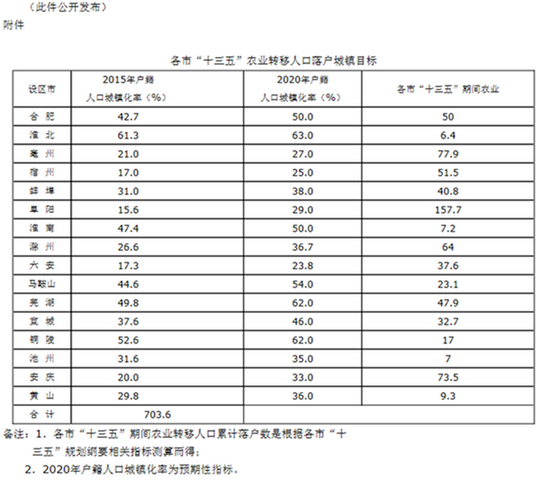 人口落户意见书_市委组织部批准的干部调动人员落户(3)