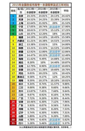 河南省人口排名_31省份常住人口排行榜出炉 河南名列第三(3)