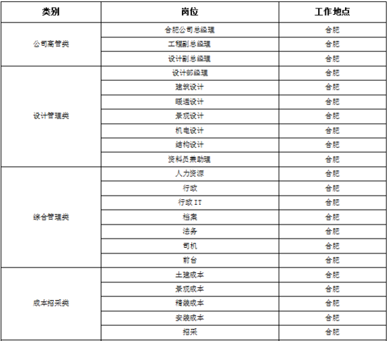 开篇合肥亟待英才 2016中国金茂合肥公司招聘会启幕在即 