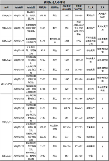 新站寿春中学年薪18万招聘教师!15个新盘入市