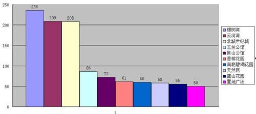 庐阳区gdp2021_凤凰安徽庐阳发布专区(3)