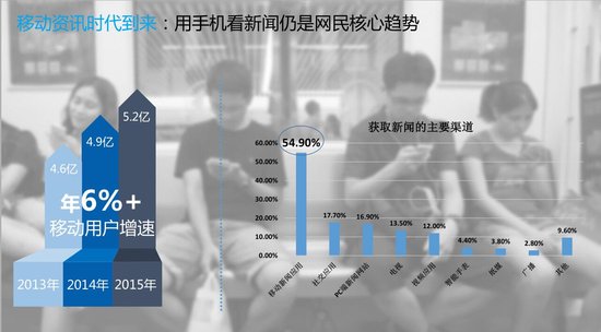 腾讯新闻&天天快报登陆合肥 4月28日邀您共享