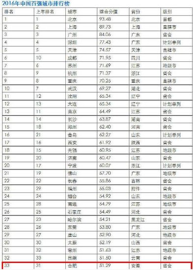 10.24丨经开区259亿欲造世界级新兴产业群 合