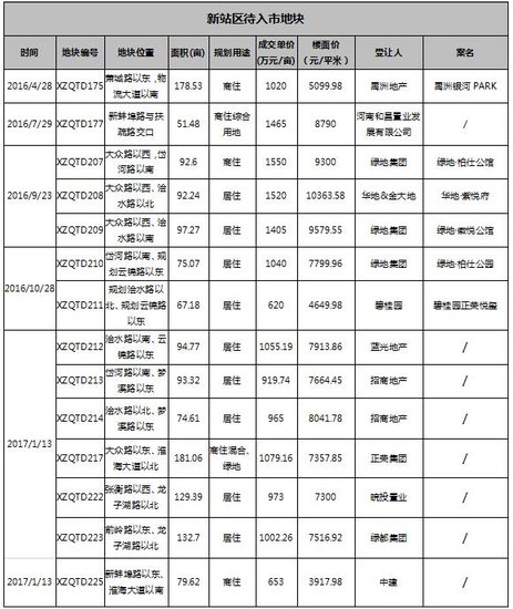 柏姓氏人口_姓氏微信头像(3)