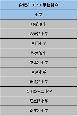 合肥小学排名 腾讯网