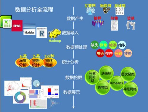 大数据时代企业必备的稀缺人才:数据分析师_频