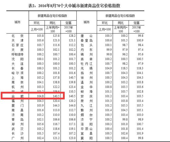 楼市大变局！最严限购已出 房价何时能降？