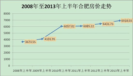 收入证明_安徽收入倍增计划(2)
