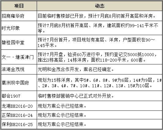 聚焦!央媒大篇幅发文合肥部分楼盘房价几近腰