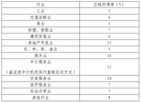 合肥发布涉及个税新公告 房地产开发业按15%