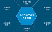 三中全会召开在即 房产五大猜想待解”_腾讯房产合肥站 三中全会召开在即 房产五大猜想待解”_腾讯房产合肥站