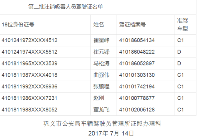 巩义人口有多少_巩义的人口民族(2)