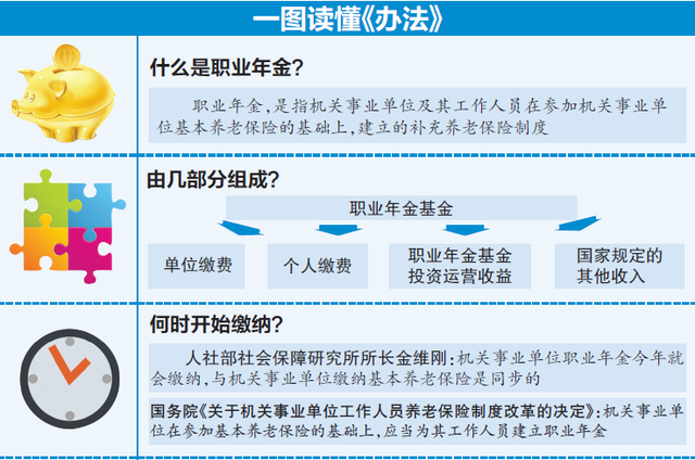 机关事业单位职业年金办法发布 个人缴4%