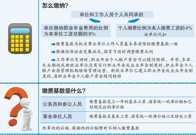 机关事业单位职业年金办法发布 个人缴4%