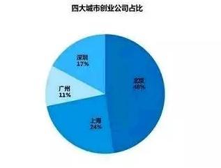 gdp高的城市压力大_广州副市长 楼价升幅不应超GDP 传深圳二套房首期增至七成