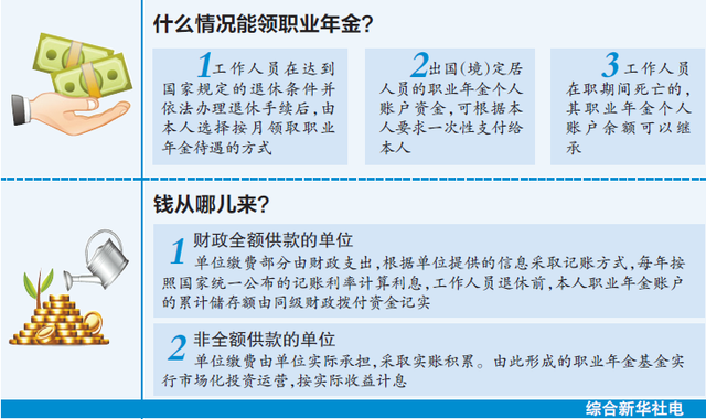 机关事业单位职业年金办法发布 个人缴4%